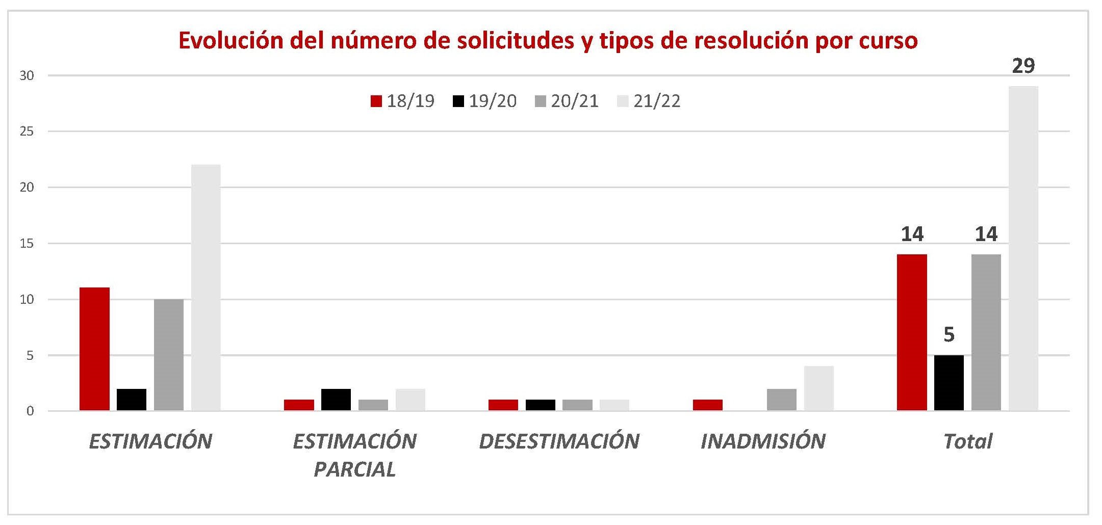Tipos de resolución