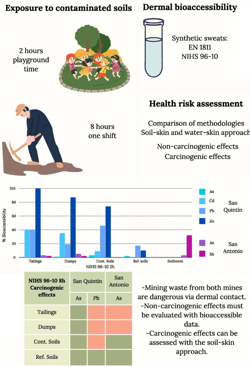 exposición a contaminación