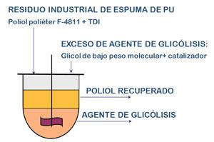 esquema del proceso de glicólisis en fase partida 