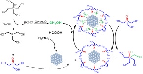 Nanoparticulas