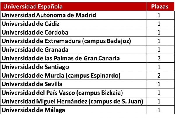 tabla