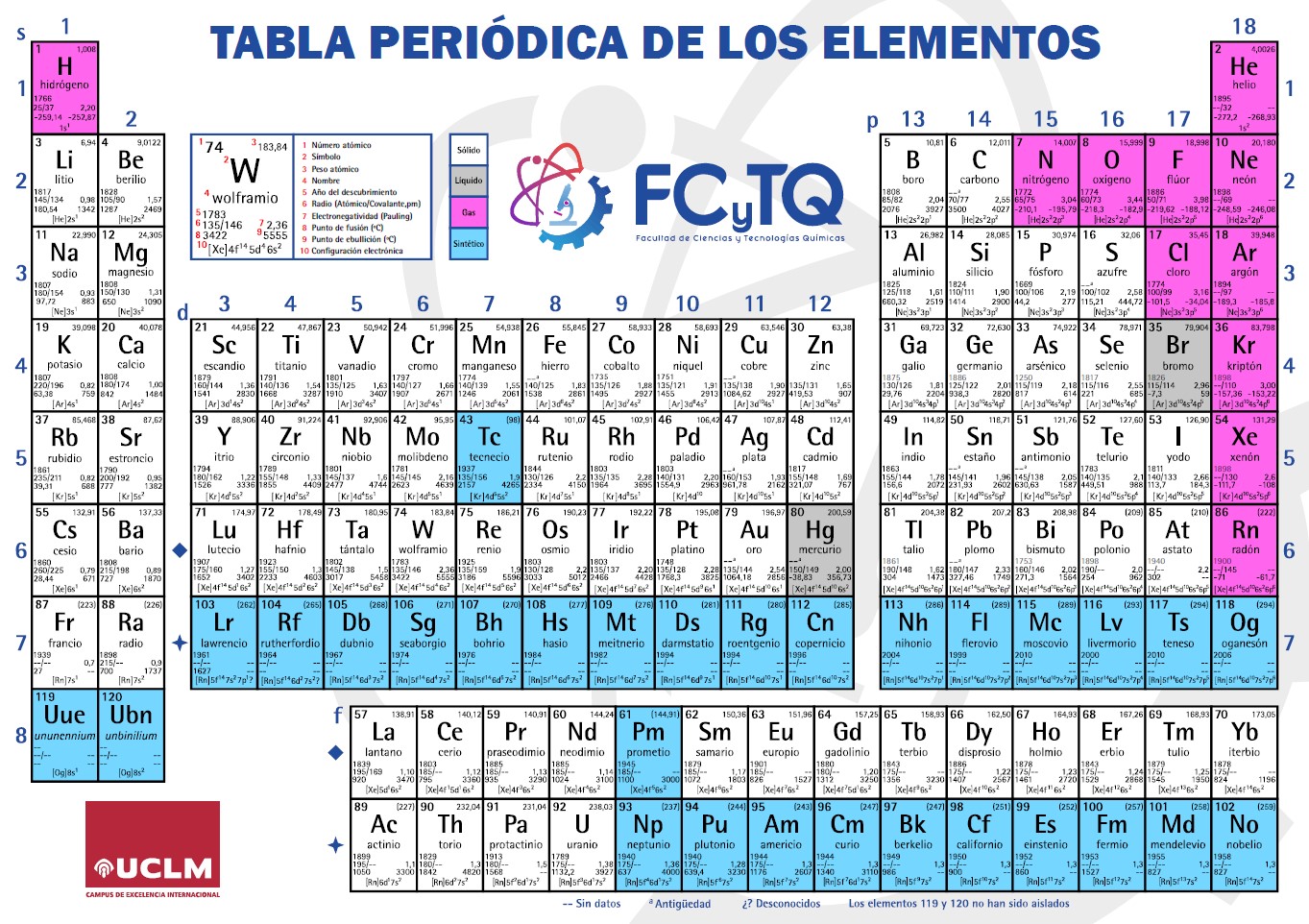 tabla a