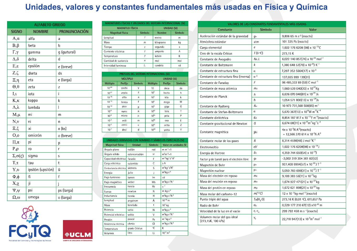 tabla b