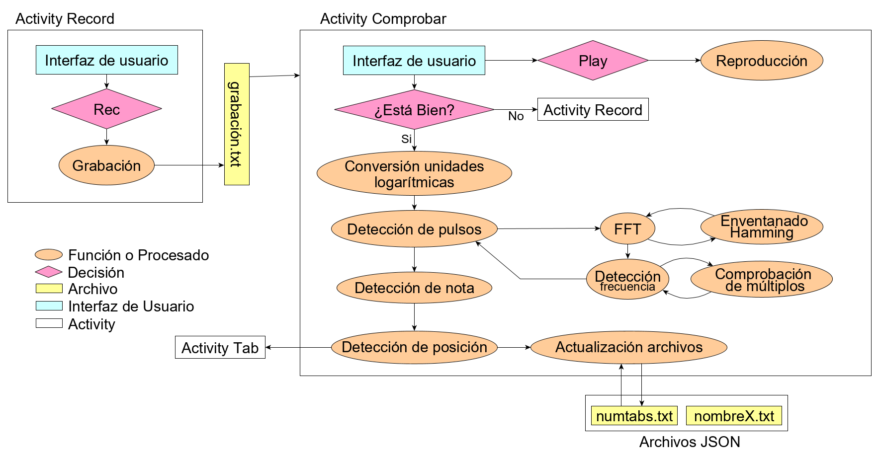 Fig4