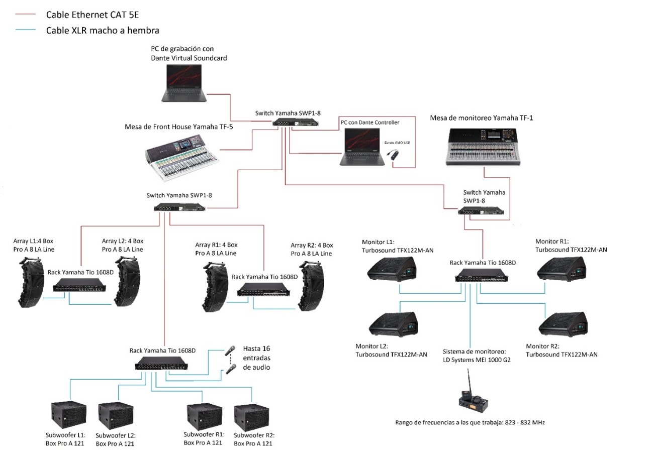 Audioenred3