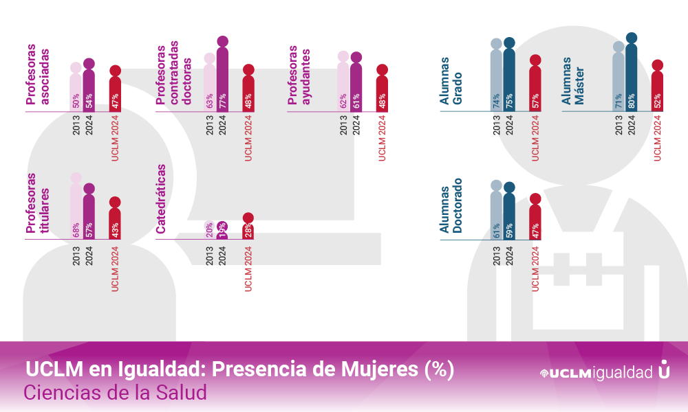 AREA DE CIENCIAS DE LA SALUD