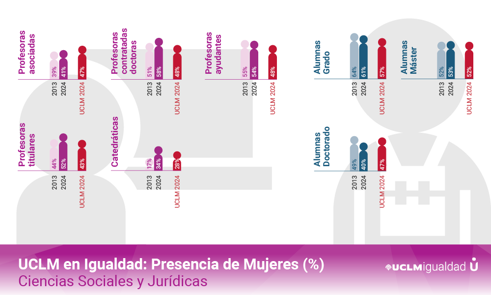 AREA DE CIENCIA SOCIALES Y JURIDICAS